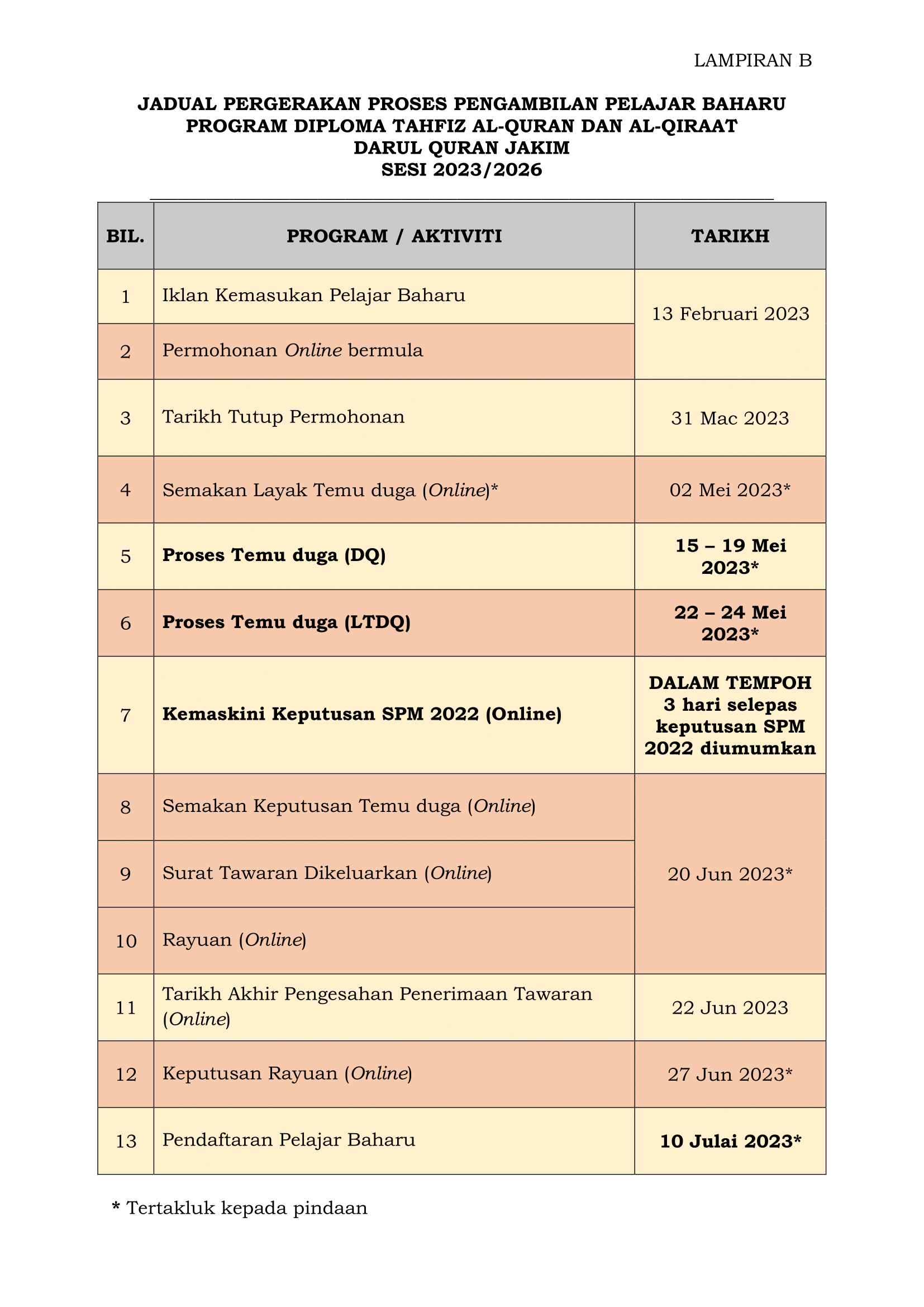 JADUAL PERGERAKAN PROSES PENGAMBILAN PELAJAR BAHARU PROGRAM DIPLOMA ...